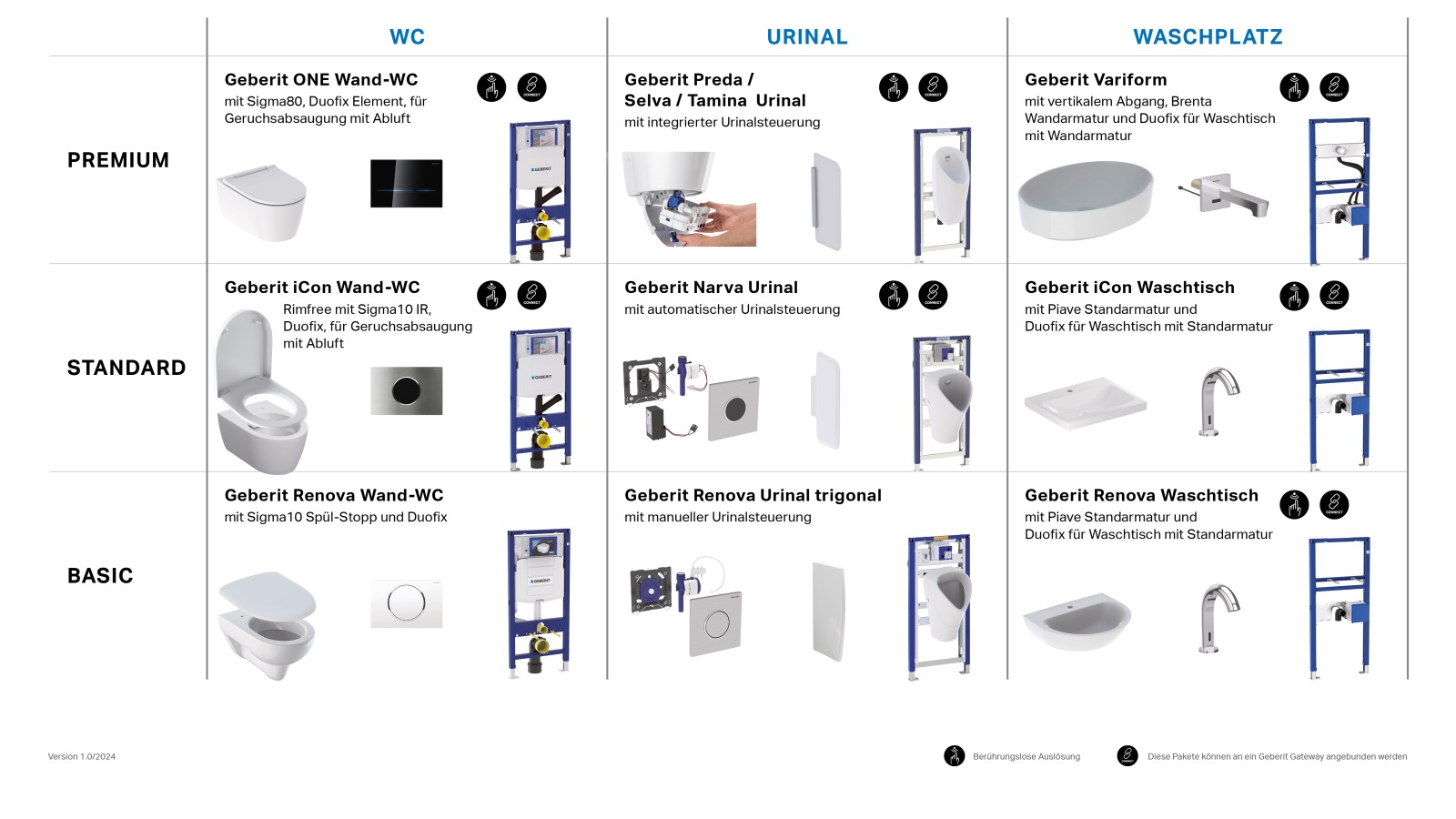 Verschiedene Geberit Produktkombinationen für halböffentlichen und öffentlichen Sanitärräume Verschiedene Geberit Produktkombinationen für halböffentlichen und öffentlichen Sanitärräume