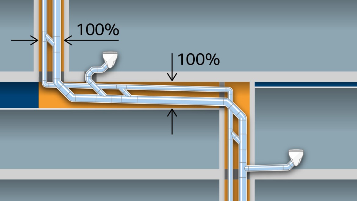 Hoher Platzbedarf bei konventionellen Entwässerungssystemen mit der Rohrdimension d160 und einer zusätzlichen Entlüftungsleitung d90