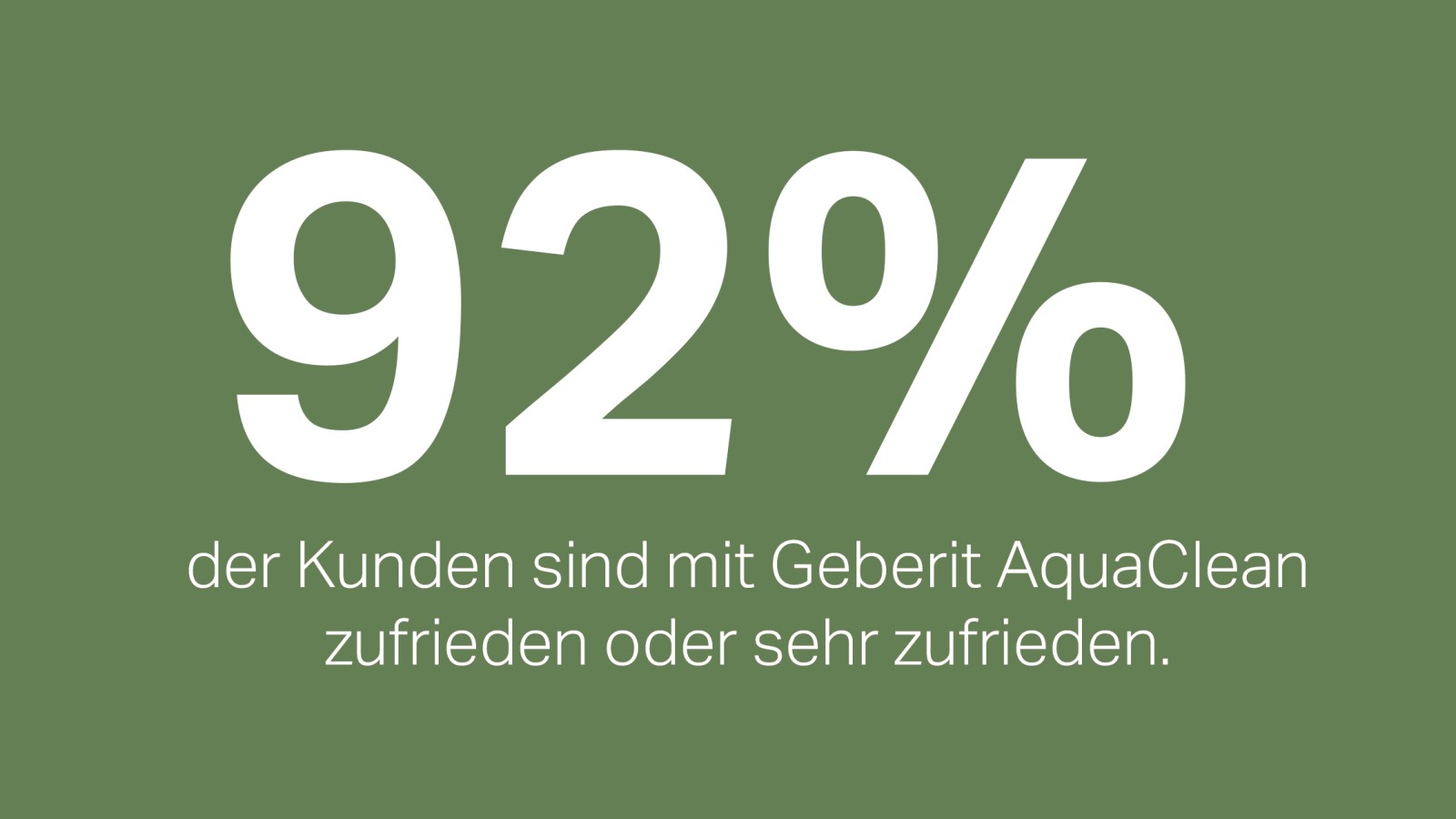 92 Prozent Zufriedenheit mit Geberit AquaClean Dusch-WC