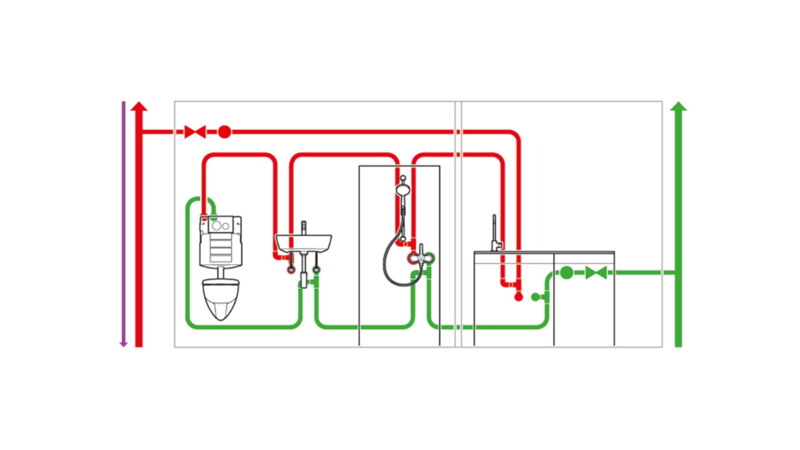 Trinkwasserinstallation mit Hygienespülung