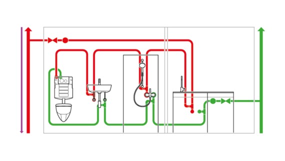 Trinkwasserinstallation mit Hygienespülung