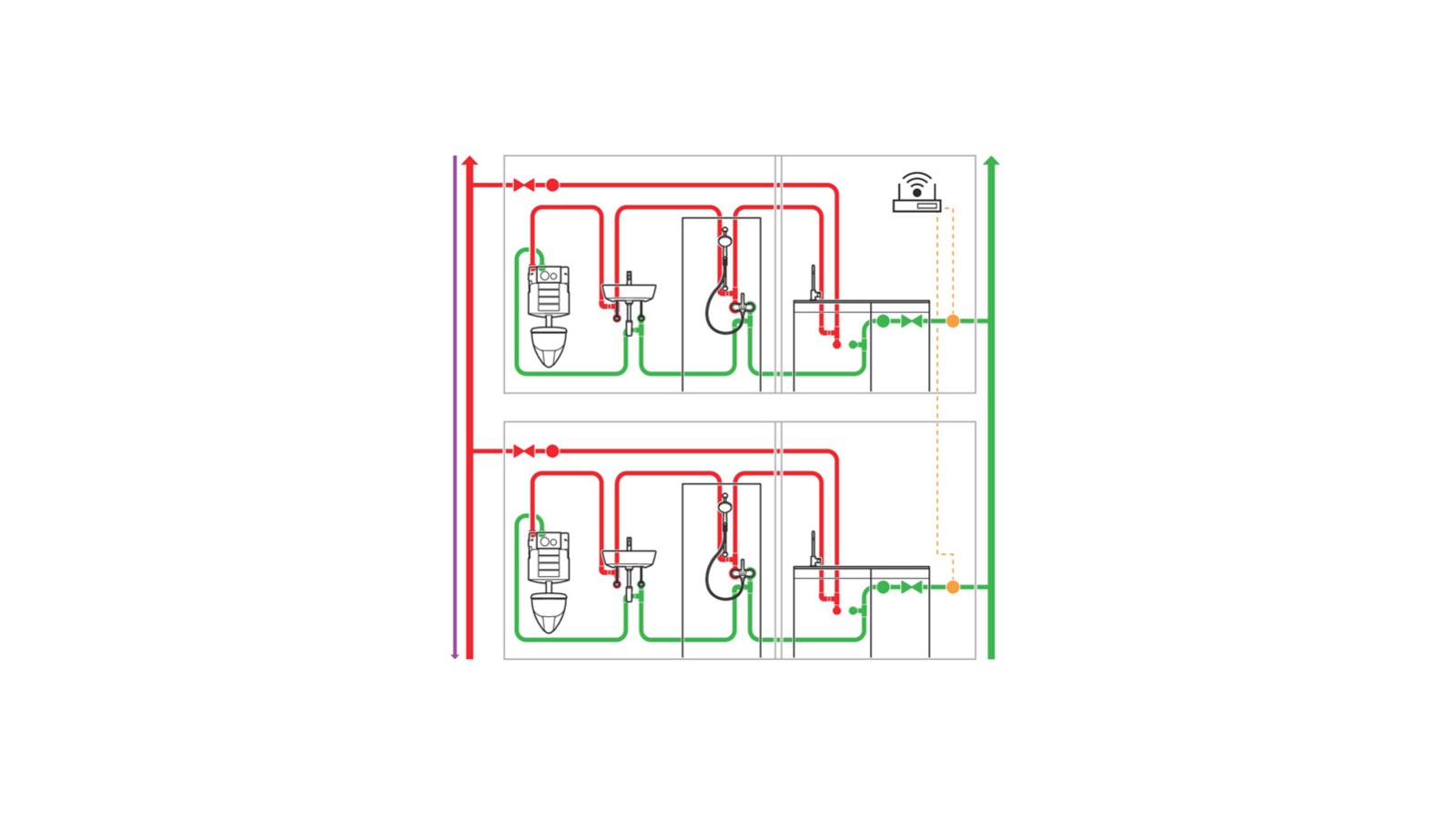 Vernetzte Sanitärapparate in der Trinkwasserinstallation