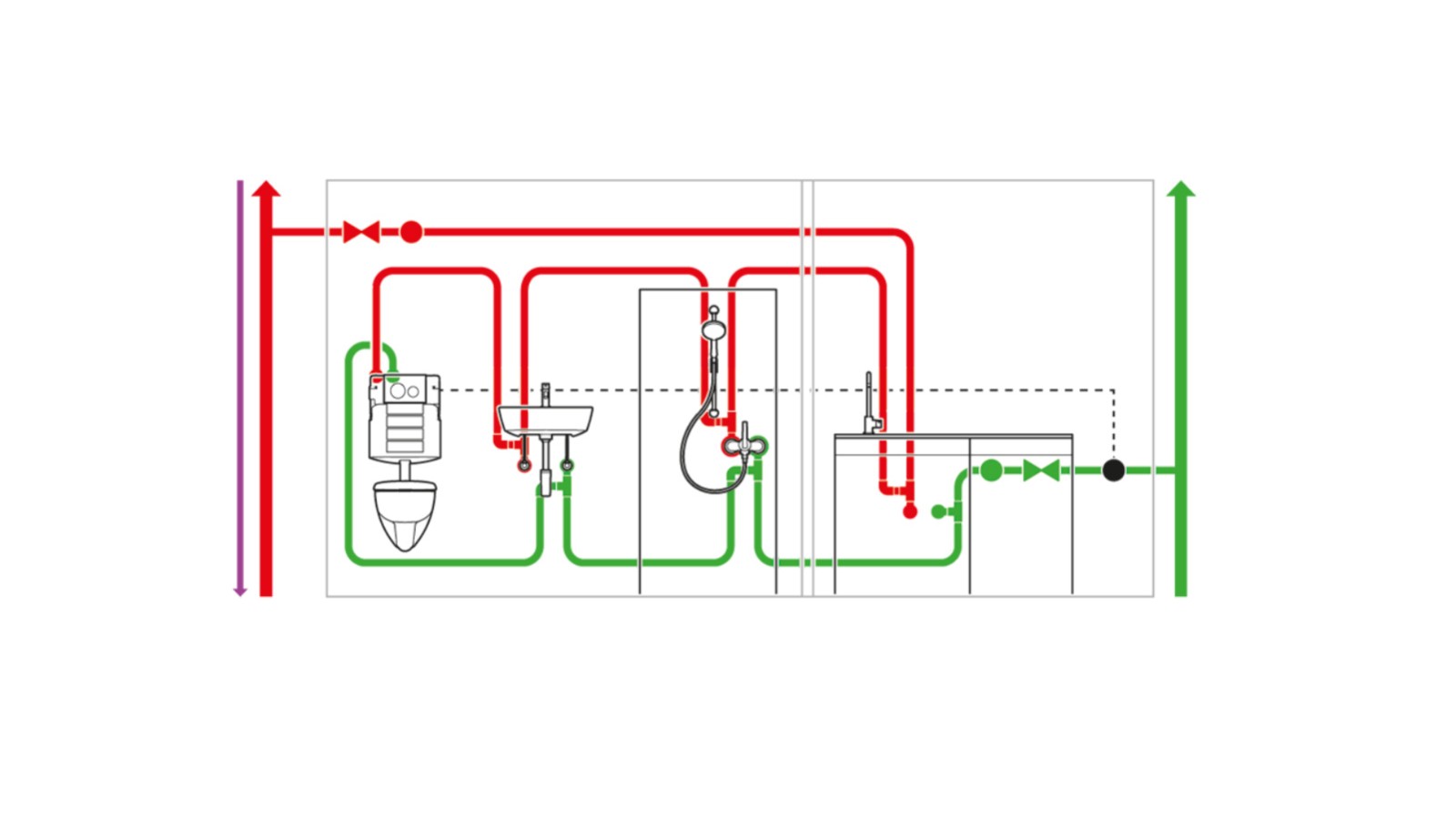Trinkwasserinstallation mit Hygienespülung und Sensoren Trinkwasserinstallation mit Hygienespülung und Sensoren