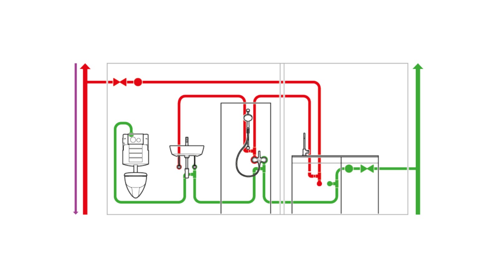 Trinkwasserinstallation mit optimierter Rohrleitungsführung Trinkwasserinstallation mit optimierter Rohrleitungsführung