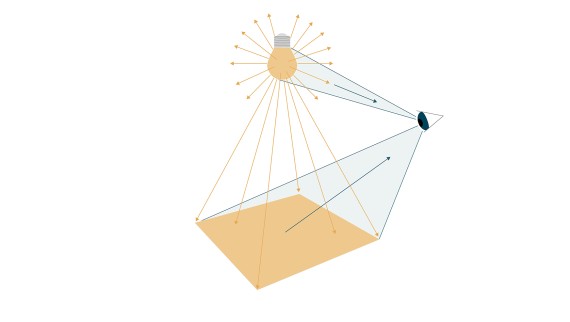Illustration zeigt, wie das einfallende Licht von Oberfächen reflektiert und vom menschlichen Auge wahrgenommen wird (© Tribecraft). Das Licht der Glühbirne strahlt in alle Richtungen; Wie hell es ist, wird in Lumen angegeben. Trifft das Licht auf eine Oberfläche, spricht man von der Beleuchtungsstärke, die in Lux gemessen wird. Das menschliche Auge nimmt die Farbe von Licht wahr – ob es eher gelblich oder bläulich wirkt. Diese Farbtemperatur wird in Kelvin angegeben. Illustration zeigt, wie das einfallende Licht von Oberfächen reflektiert und vom menschlichen Auge wahrgenommen wird (© Tribecraft). Das Licht der Glühbirne strahlt in alle Richtungen; Wie hell es ist, wird in Lumen angegeben. Trifft das Licht auf eine Oberfläche, spricht man von der Beleuchtungsstärke, die in Lux gemessen wird. Das menschliche Auge nimmt die Farbe von Licht wahr – ob es eher gelblich oder bläulich wirkt. Diese Farbtemperatur wird in Kelvin angegeben.
