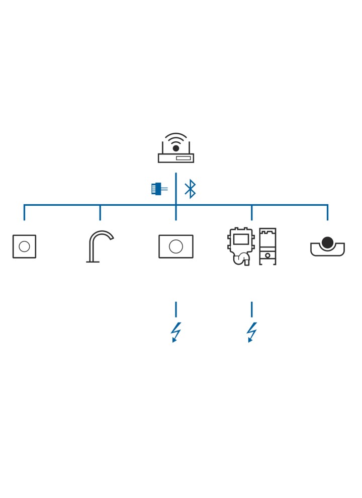Systemübersicht Geberit Connect Systemübersicht Geberit Connect