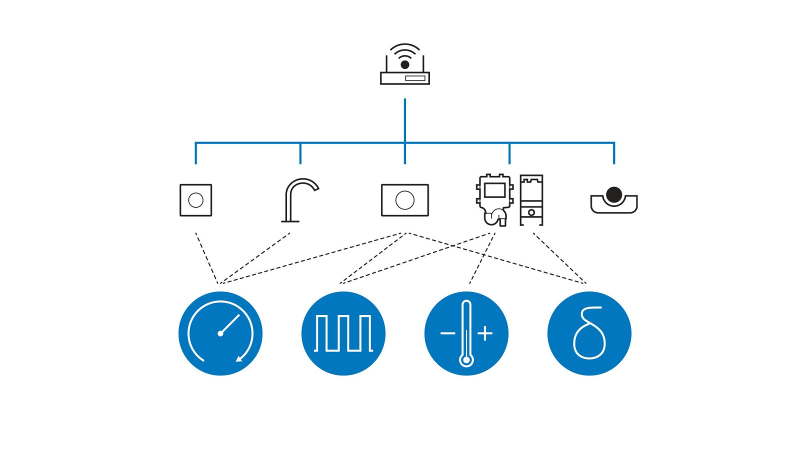 Mit Geberit Connect können unterschiedliche Hygienespülungen für unterschiedliche Spülprogramme eingesetzt werden Mit Geberit Connect können unterschiedliche Hygienespülungen für unterschiedliche Spülprogramme eingesetzt werden