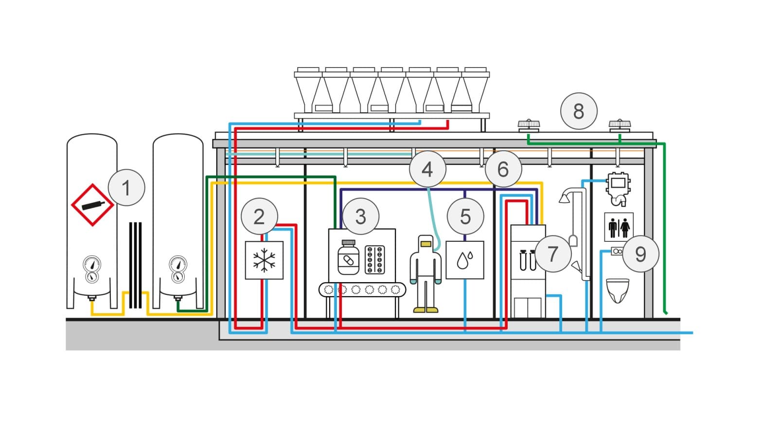 Schematische Darstellung der Anwendungen in Chemieproduktion
