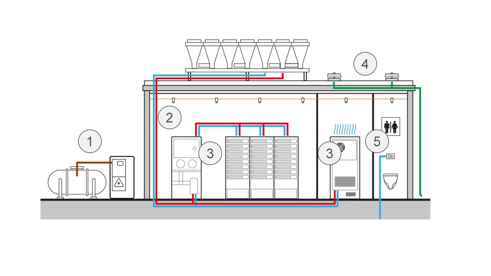 Schematische Darstellung der Anwendungen bei Rechenzentren