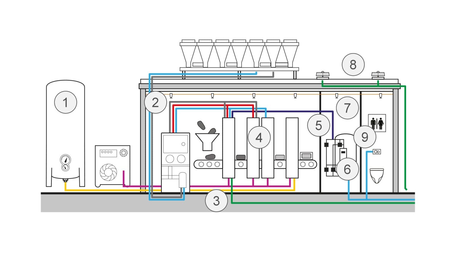 Schematische Darstellung der Anwendungen in der Lebensmittelherstellung