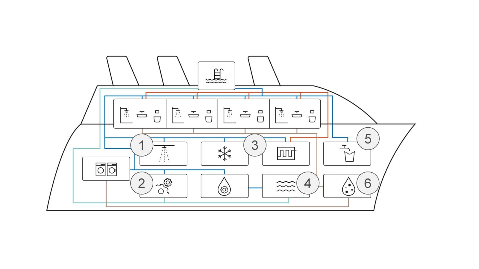 Schematische Darstellung der Anwendungen auf Schiffen